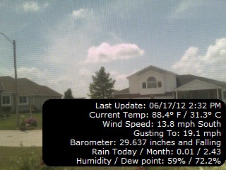 Current Cam